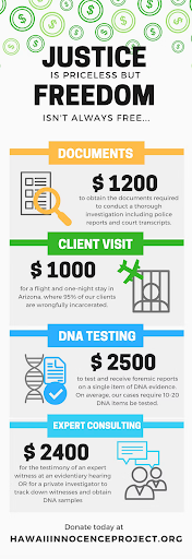Innocence Project Infographic Donate to Hawaii Innocence Project Infographic.